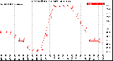 Milwaukee Weather Heat Index<br>(24 Hours)