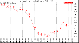 Milwaukee Weather Outdoor Humidity<br>(24 Hours)