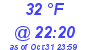 Milwaukee Weather Dewpoint High Low Today