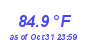 Milwaukee Weather Temperature High Month