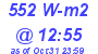 Milwaukee Weather Solar Radiation High Today