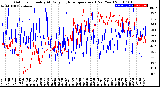 Milwaukee Weather Outdoor Humidity<br>At Daily High<br>Temperature<br>(Past Year)