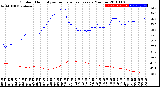 Milwaukee Weather Outdoor Humidity<br>vs Temperature<br>Every 5 Minutes