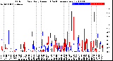 Milwaukee Weather Outdoor Rain<br>Daily Amount<br>(Past/Previous Year)