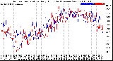 Milwaukee Weather Outdoor Temperature<br>Daily High<br>(Past/Previous Year)