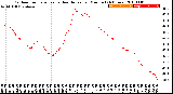 Milwaukee Weather Outdoor Temperature<br>vs Heat Index<br>per Minute<br>(24 Hours)