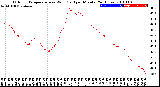 Milwaukee Weather Outdoor Temperature<br>vs Wind Chill<br>per Minute<br>(24 Hours)