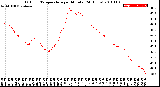 Milwaukee Weather Outdoor Temperature<br>per Minute<br>(24 Hours)