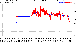 Milwaukee Weather Wind Direction<br>Normalized and Average<br>(24 Hours) (New)