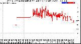 Milwaukee Weather Wind Direction<br>Normalized and Median<br>(24 Hours) (New)