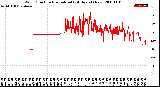 Milwaukee Weather Wind Direction<br>Normalized<br>(24 Hours) (New)