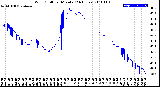 Milwaukee Weather Wind Chill<br>per Minute<br>(24 Hours)