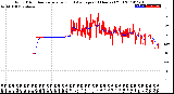 Milwaukee Weather Wind Direction<br>Normalized and Average<br>(24 Hours) (Old)