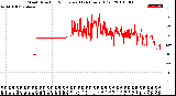 Milwaukee Weather Wind Direction<br>Normalized<br>(24 Hours) (Old)