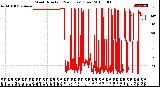 Milwaukee Weather Wind Direction<br>(24 Hours) (Raw)