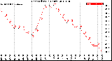 Milwaukee Weather Heat Index<br>(24 Hours)