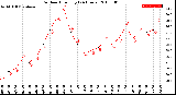 Milwaukee Weather Outdoor Humidity<br>(24 Hours)