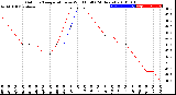 Milwaukee Weather Outdoor Temperature<br>vs Wind Chill<br>(24 Hours)