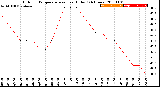 Milwaukee Weather Outdoor Temperature<br>vs Heat Index<br>(24 Hours)