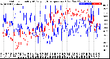 Milwaukee Weather Outdoor Humidity<br>At Daily High<br>Temperature<br>(Past Year)