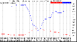 Milwaukee Weather Outdoor Humidity<br>vs Temperature<br>Every 5 Minutes