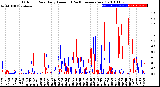 Milwaukee Weather Outdoor Rain<br>Daily Amount<br>(Past/Previous Year)