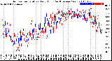 Milwaukee Weather Outdoor Temperature<br>Daily High<br>(Past/Previous Year)