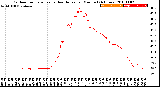 Milwaukee Weather Outdoor Temperature<br>vs Heat Index<br>per Minute<br>(24 Hours)