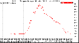 Milwaukee Weather Outdoor Temperature<br>per Minute<br>(24 Hours)