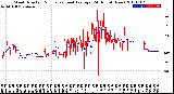 Milwaukee Weather Wind Direction<br>Normalized and Average<br>(24 Hours) (New)