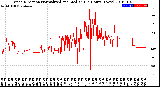 Milwaukee Weather Wind Direction<br>Normalized and Median<br>(24 Hours) (New)