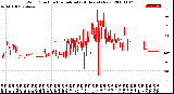 Milwaukee Weather Wind Direction<br>Normalized<br>(24 Hours) (New)