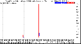 Milwaukee Weather Wind Speed<br>Actual and 10 Minute<br>Average<br>(24 Hours) (New)