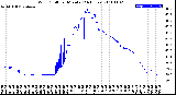 Milwaukee Weather Wind Chill<br>per Minute<br>(24 Hours)