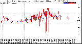 Milwaukee Weather Wind Direction<br>Normalized and Average<br>(24 Hours) (Old)