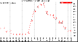 Milwaukee Weather Heat Index<br>(24 Hours)