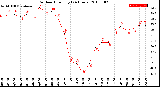 Milwaukee Weather Outdoor Humidity<br>(24 Hours)