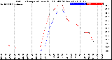 Milwaukee Weather Outdoor Temperature<br>vs Wind Chill<br>(24 Hours)