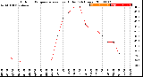 Milwaukee Weather Outdoor Temperature<br>vs Heat Index<br>(24 Hours)