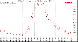 Milwaukee Weather THSW Index<br>per Hour<br>(24 Hours)