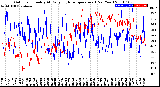 Milwaukee Weather Outdoor Humidity<br>At Daily High<br>Temperature<br>(Past Year)