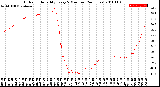 Milwaukee Weather Outdoor Humidity<br>Every 5 Minutes<br>(24 Hours)