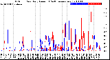 Milwaukee Weather Outdoor Rain<br>Daily Amount<br>(Past/Previous Year)