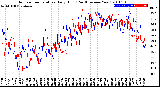 Milwaukee Weather Outdoor Temperature<br>Daily High<br>(Past/Previous Year)