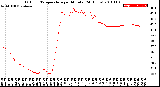 Milwaukee Weather Outdoor Temperature<br>per Minute<br>(24 Hours)