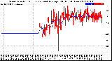 Milwaukee Weather Wind Direction<br>Normalized and Average<br>(24 Hours) (New)