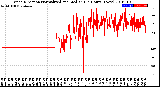 Milwaukee Weather Wind Direction<br>Normalized and Median<br>(24 Hours) (New)