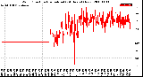 Milwaukee Weather Wind Direction<br>Normalized<br>(24 Hours) (New)