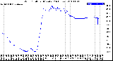 Milwaukee Weather Wind Chill<br>per Minute<br>(24 Hours)