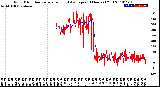 Milwaukee Weather Wind Direction<br>Normalized and Average<br>(24 Hours) (Old)